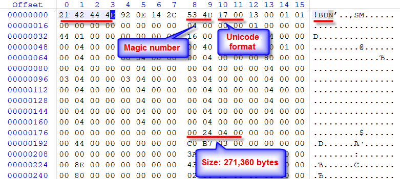 MS-PST Header Signature inspection