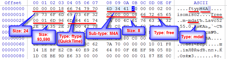 M4A Audio format - header inspection