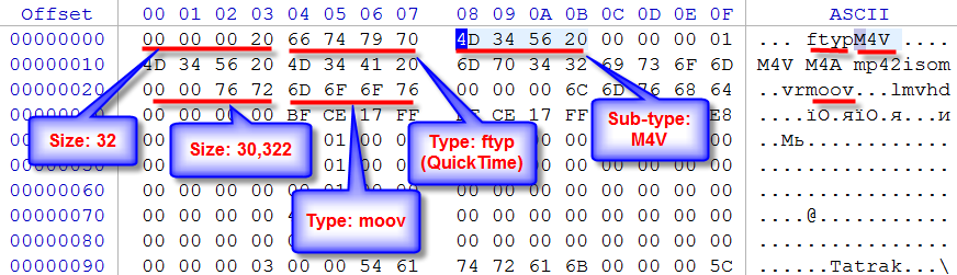 QuickTime M4V format - header inspection