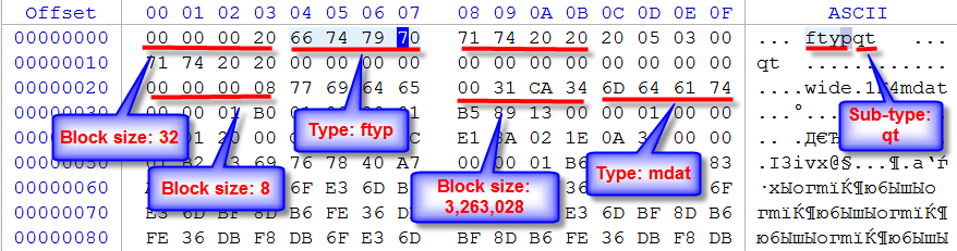 mov format - header inspection