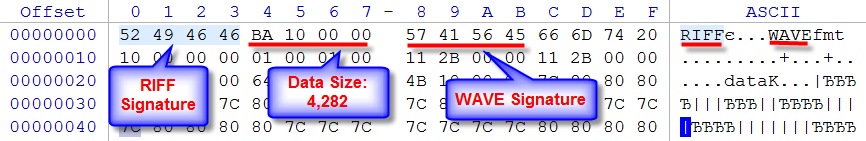 Wavform audiofile - signature inspection